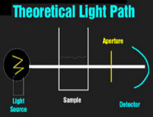 spectrophotometry 1